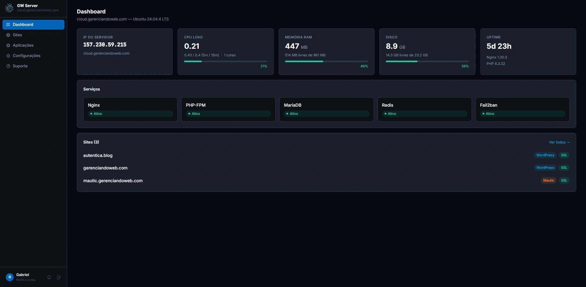 Dashboard do GW Server com uso de CPU, memória, disco e status dos serviços